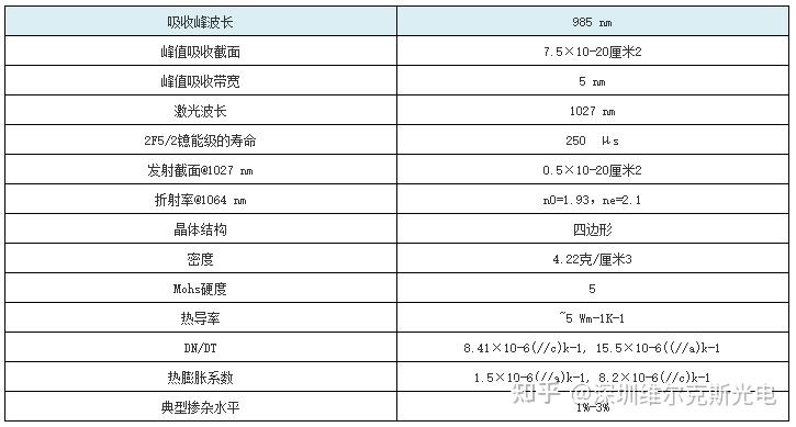 Yb Yvo4，yb Yab，yb Yap，yb Ylf，yb Yag Yb Kgw Yb Caf2 Yb Kyw晶体 知乎