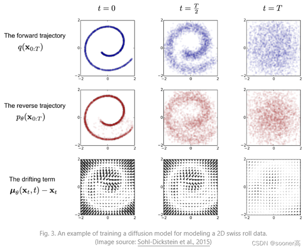 【Diffusion模型系列1】DDPM: Denoising Diffusion Probabilistic Models - 知乎