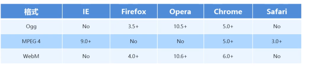HTML5入门教程(含新特性),从入门到精通13 HTML5入门教程(含新特性),从入门到精通