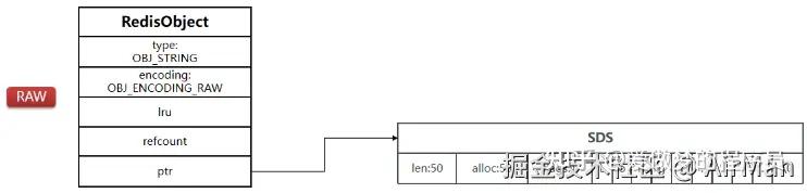Redis Syntaxx 深入浅出Redis:一文掌握Redis底层数据结构与实现原理 - 知乎