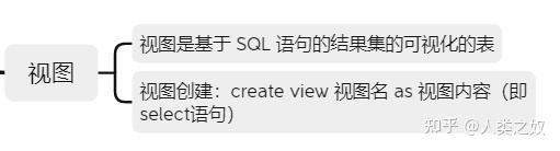 SQL—结构化查询语言 - 知乎