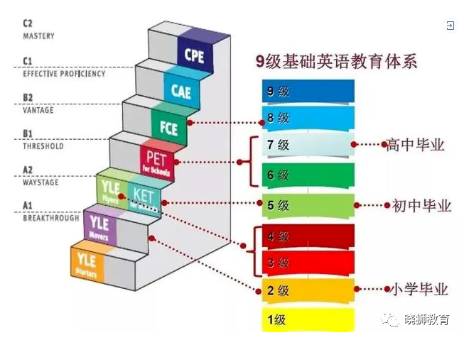 教材详解 | 剑桥热门备考教材 Power UP - 知乎