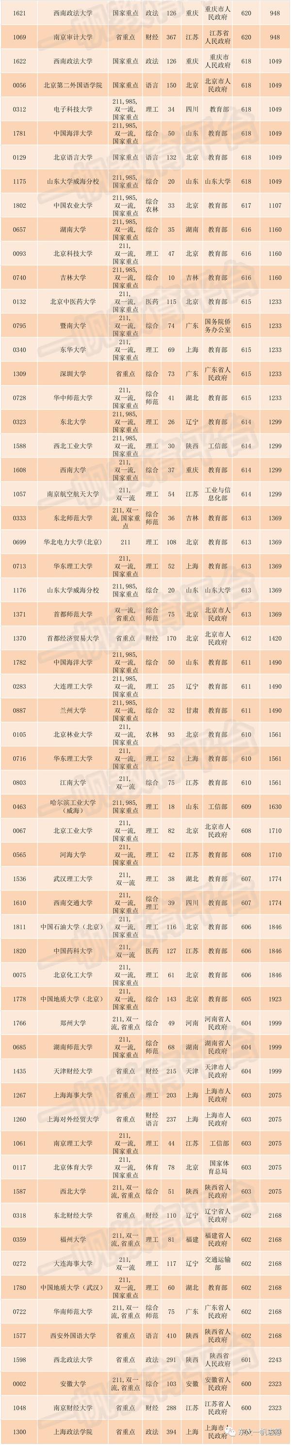 东北师范大学录取排名_2024年东北师范大学录取分数线(2024各省份录取分数线及位次排名)_东北三省师范类大学录取分数线