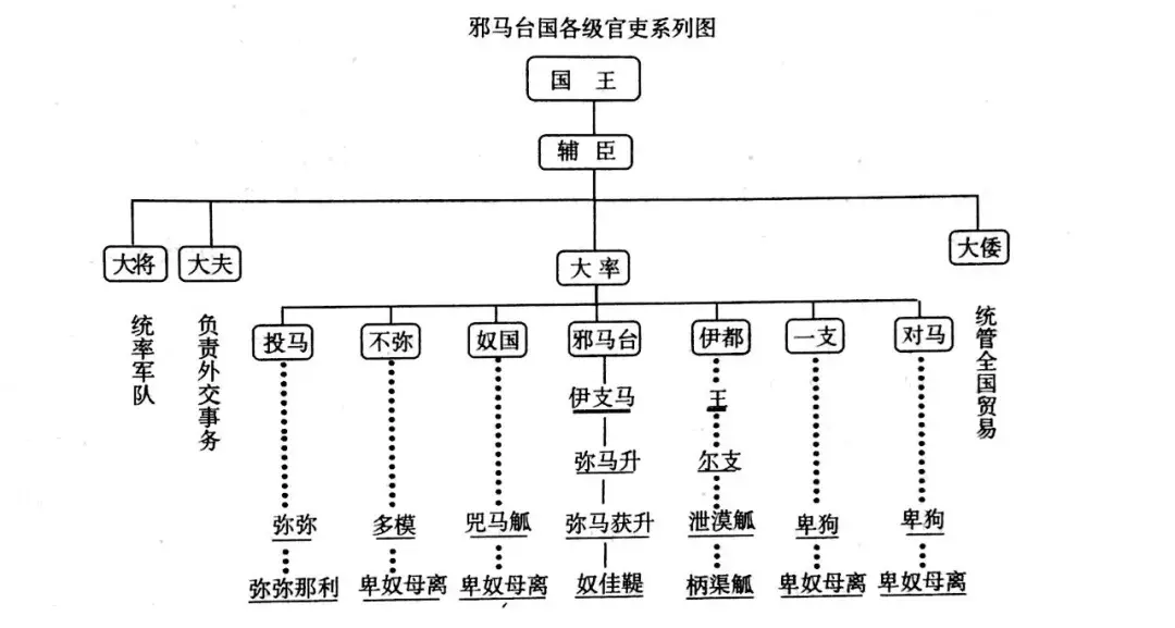 初期国家与统一王权邪马台国