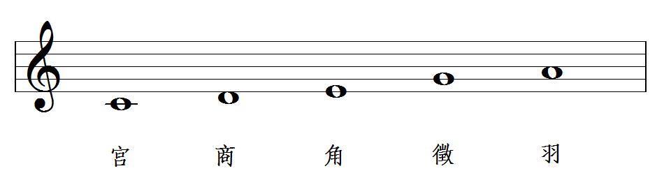 【音乐欣赏】五声调式—彩云追月 - 知乎
