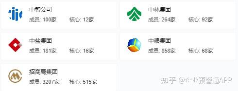 97个央企集团旗下公司逾7万家 - 知乎