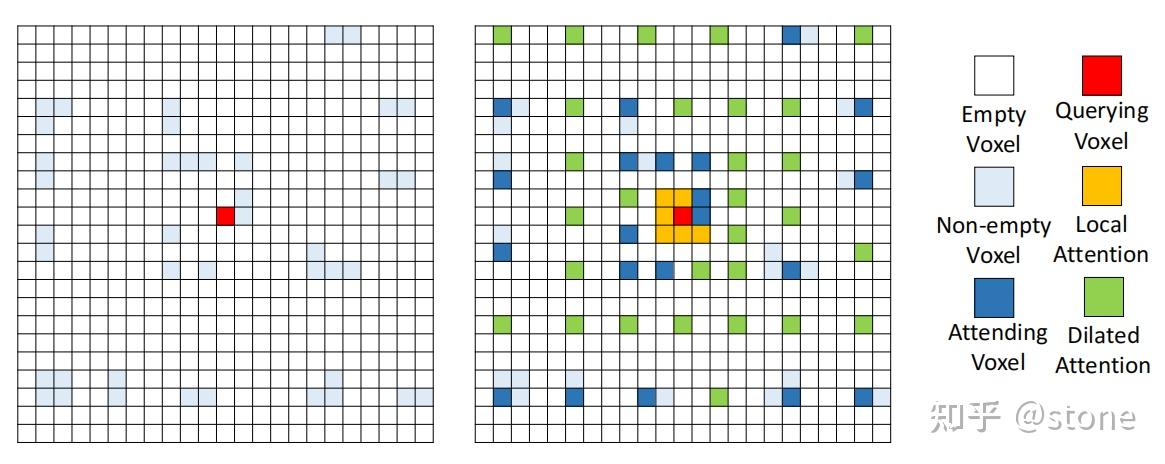 2021 ICCV——Voxel Transformer for 3D Object Detection - 知乎