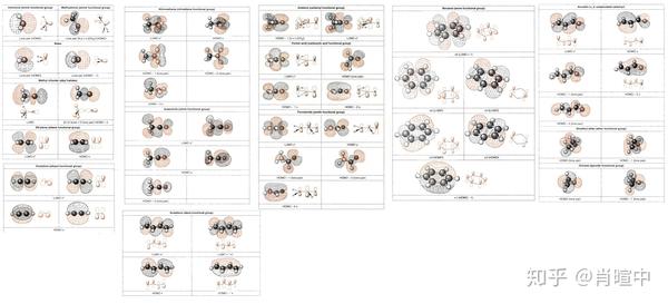 现代物理有机化学 笔记第一章 1 化学键基础 知乎