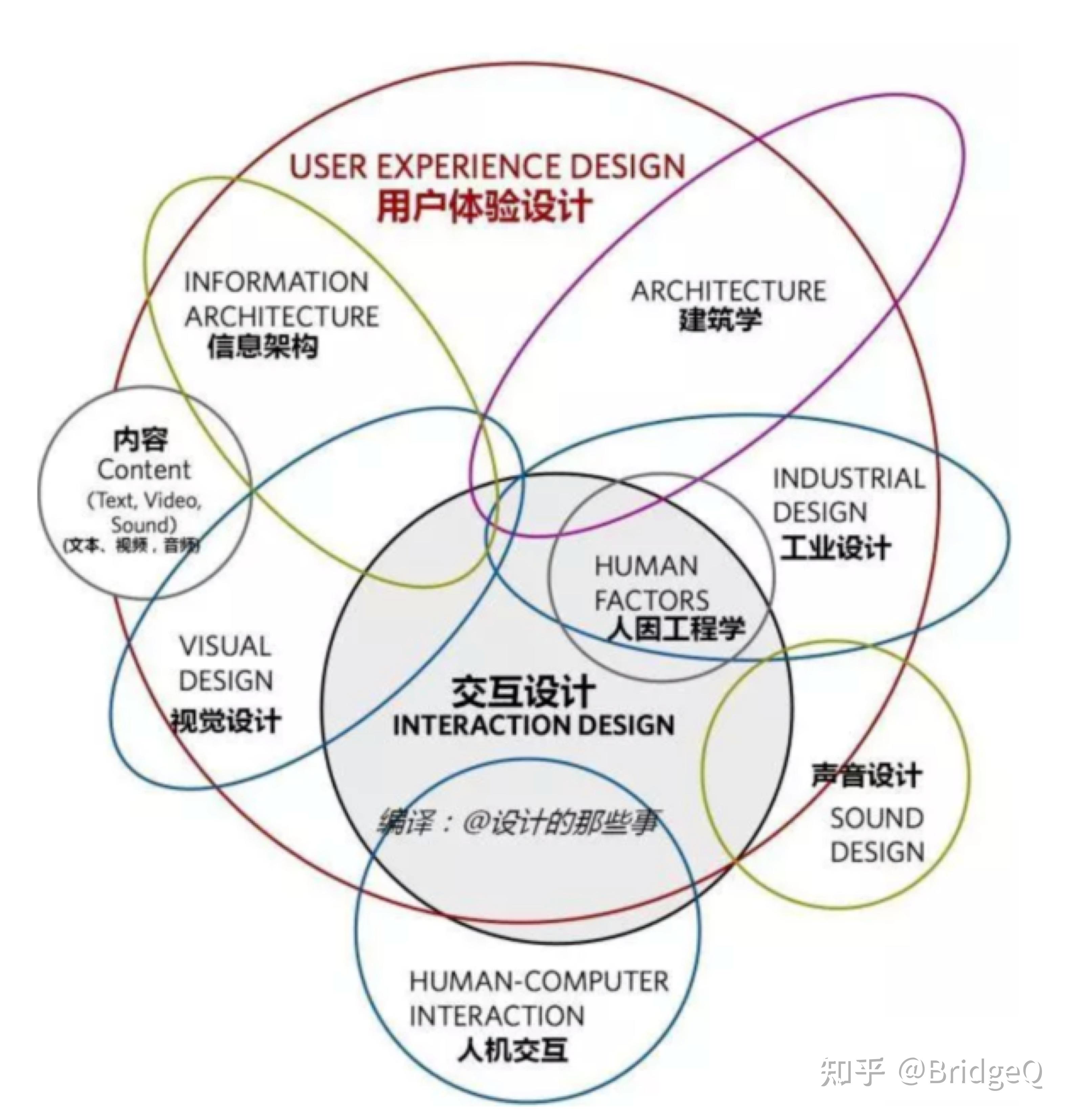 深度解析产品从0到1设计思路