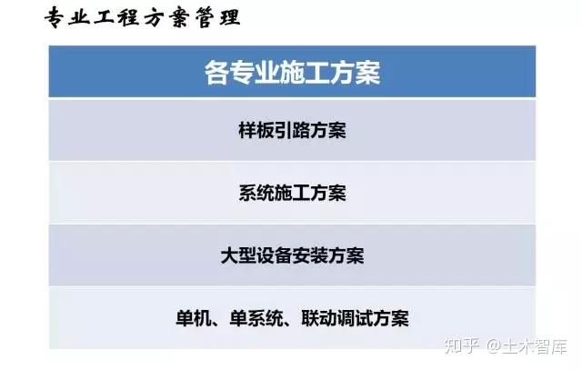 建筑机电工程工序穿插全流程解读,受用! - 知乎