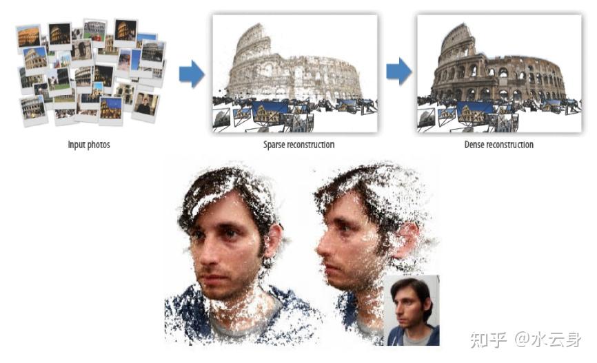 Image Processing & Machine Vision 2022 图像处理与机器视觉 - 知乎