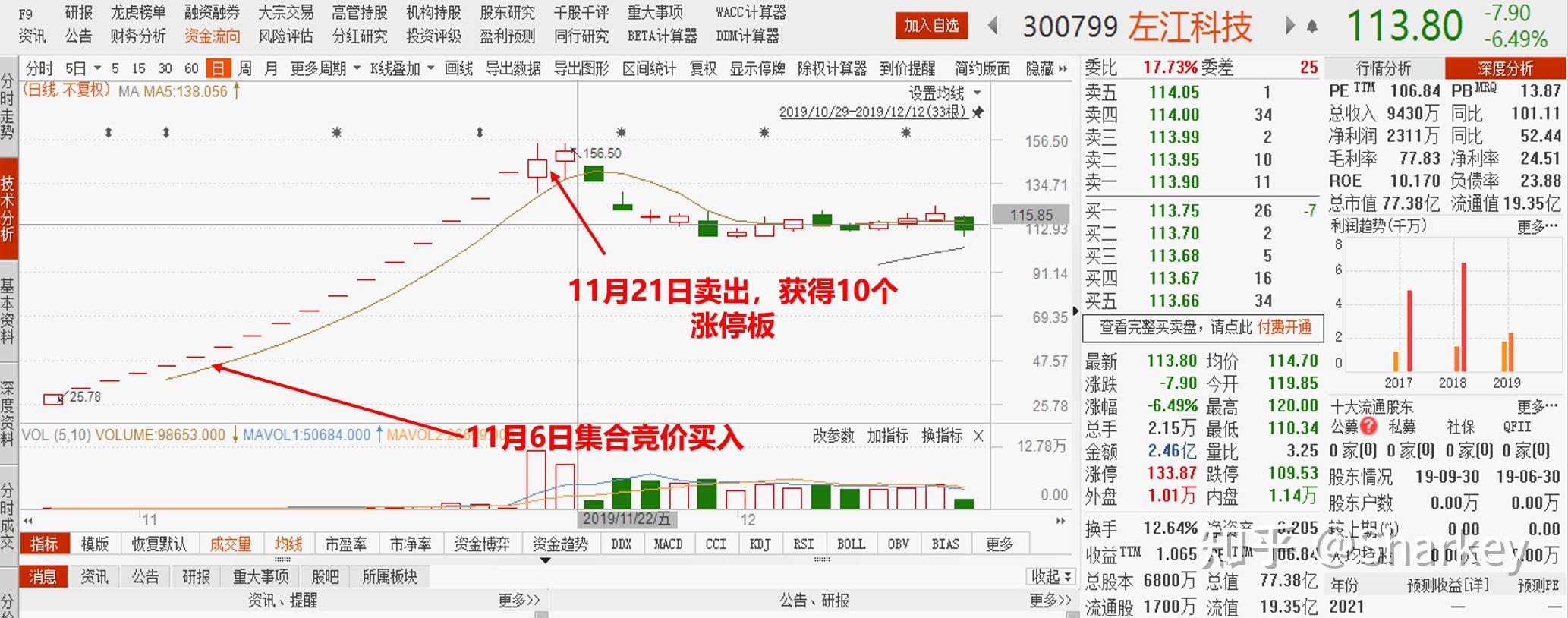 交易策略建議(1)盤前排板 國債逆回購:盤前排板,若市場排名不夠靠前