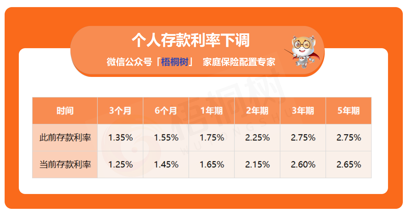 多家国有大行下调个人存款利率!低利率时代,你“挪储”了吗? - 知乎
