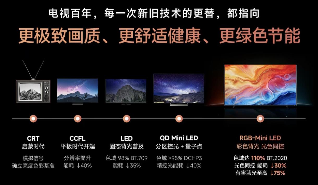 TCL Q9M值得买吗?RGB-Mini LED电视有没有万元内的选择?