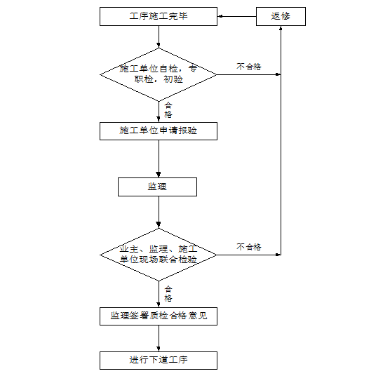 请输入图片描述