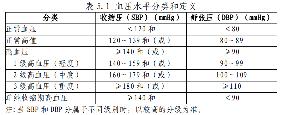 卫健委《成人高血压食养指南（2023 年版））》发布 知乎