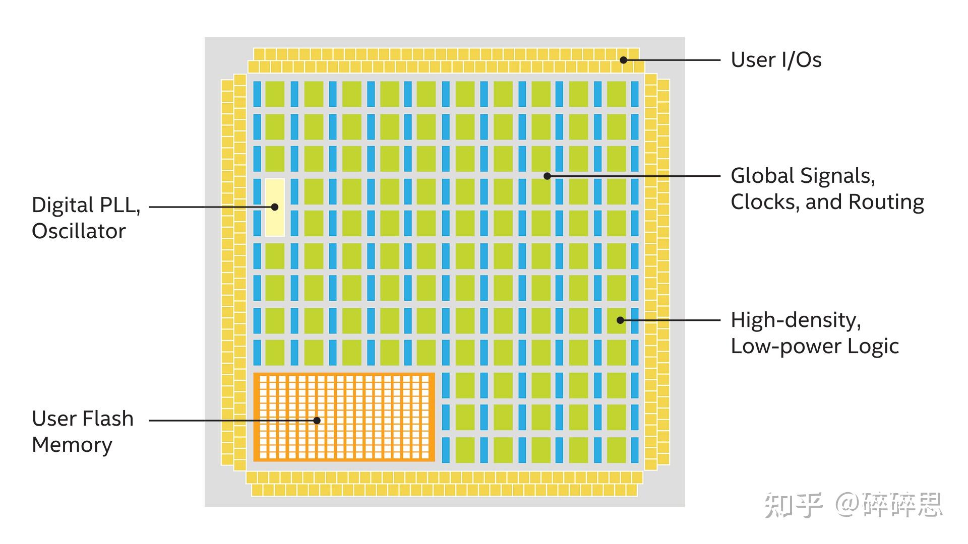 Intel/Altera 系列FPGA简介 Intel/Altera 系列FPGA简介