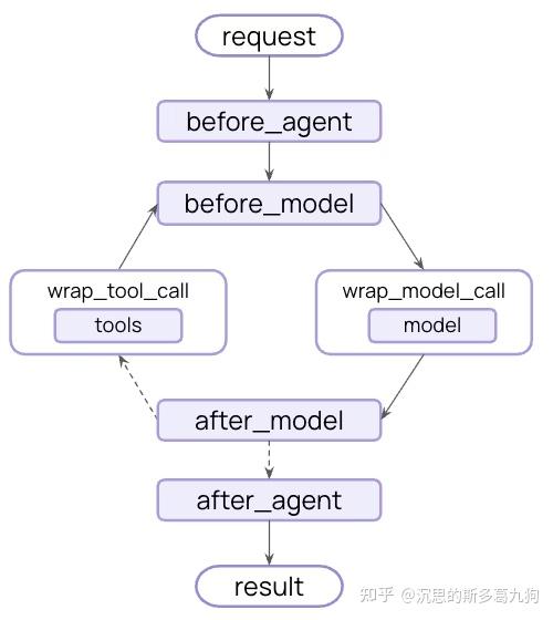 DeepAgent源码解读2、create_deep_agent() 深度解析：如何构建 Agent 执行图的？ - 知乎