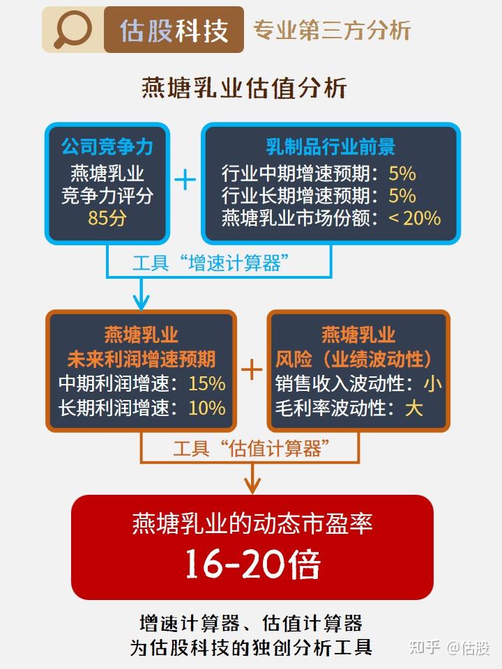 燕塘乳业:基本面 估值分析