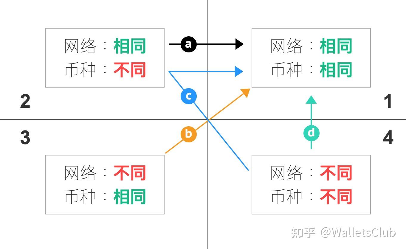 深度科普：mBridge是什么？ - 知乎