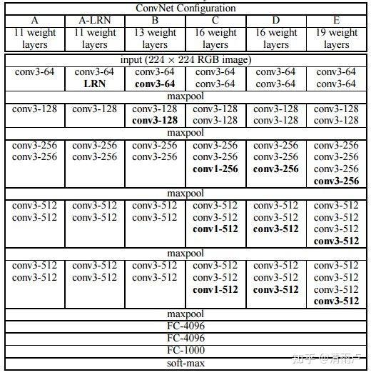 六万字总结机器学习面试问题 六万字总结机器学习面试问题