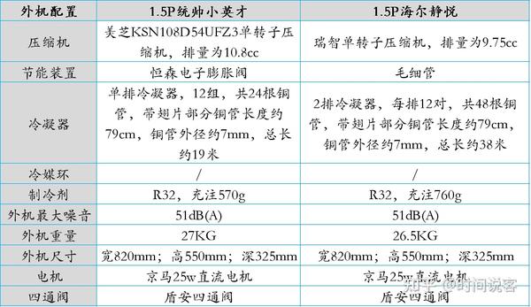 銅線約27kg-