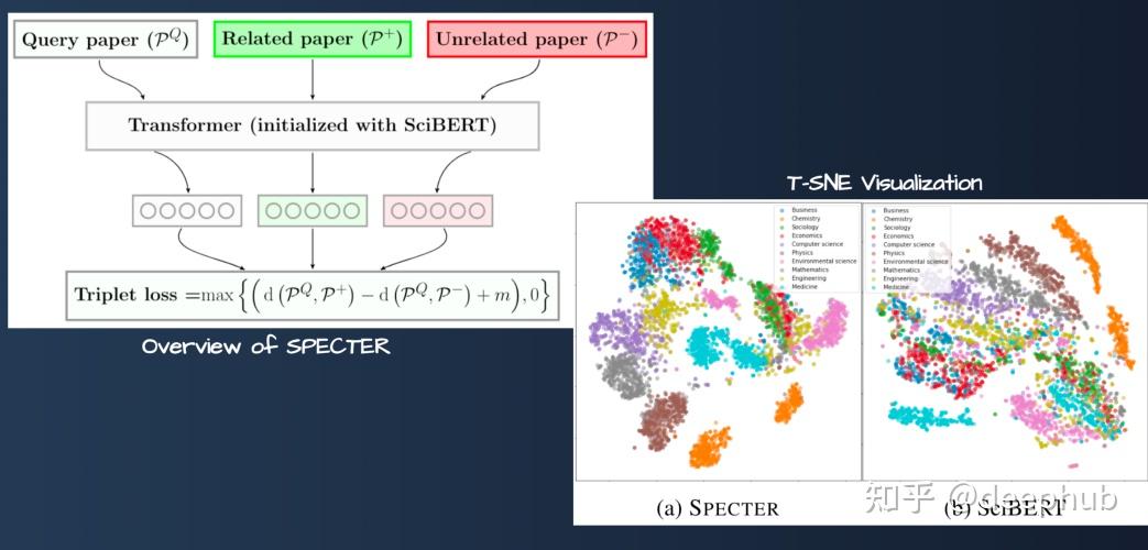 dask-sbert-spectre-milvus-arxiv