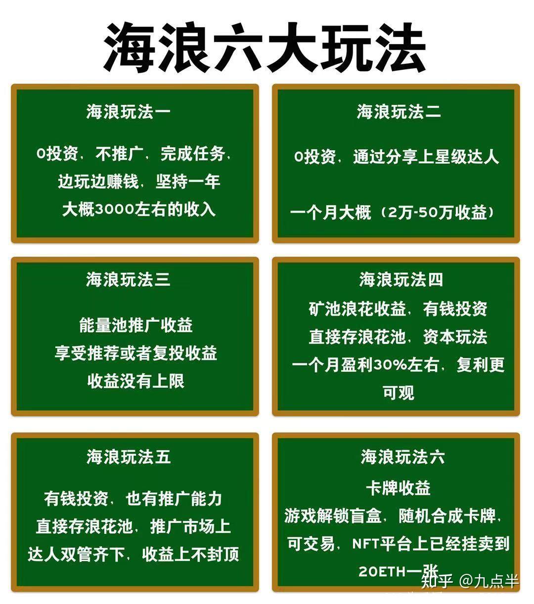 网上赚钱 九点半 首码,《海浪》已开交易黑市一个13块 实名认证后每天