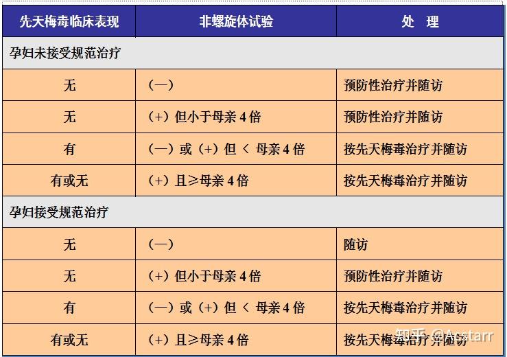 不要聯合使用苄星青黴素,普魯卡因青黴素以及口服青黴素;某些對青黴素