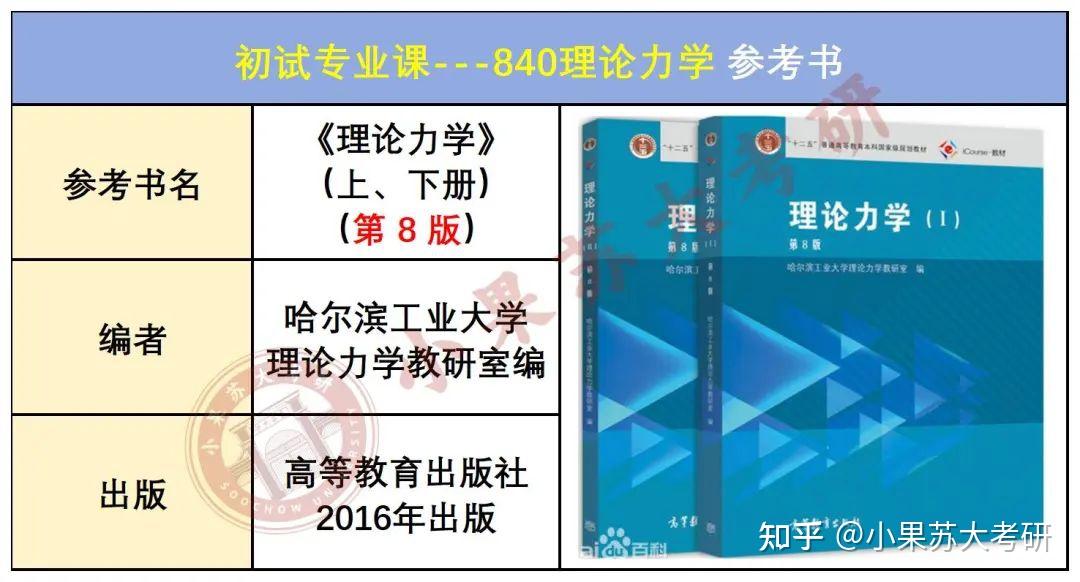 【26考研苏州大学】分数线波动大?苏大机械工程专业25最新考情! - 知乎