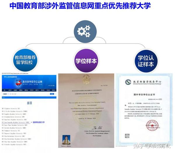 文凭含金量高：毕业证书可获得中国教育部留学服务中心《国外学历学位认