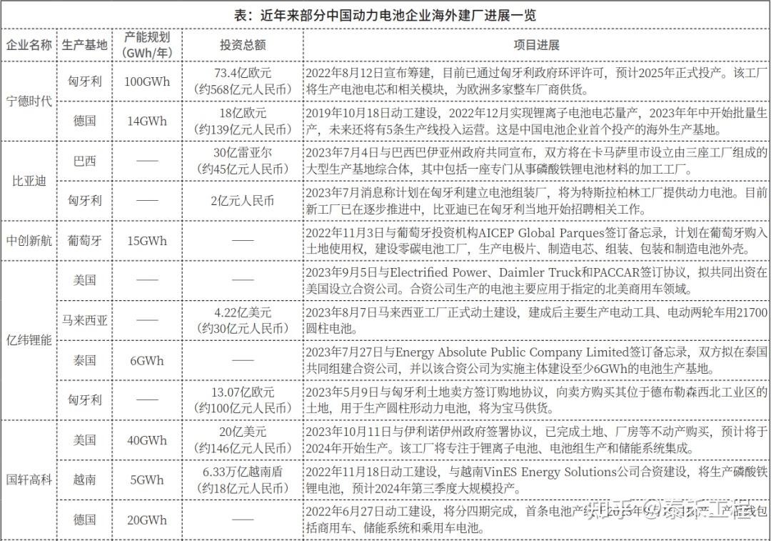 8億歐元在芬蘭建設年產10萬噸鋰離子電池負極材料一體化基地項目