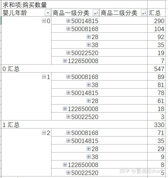 對電商平臺的促銷活動會起到指導作用,例如:哪一個分類的商品做活動