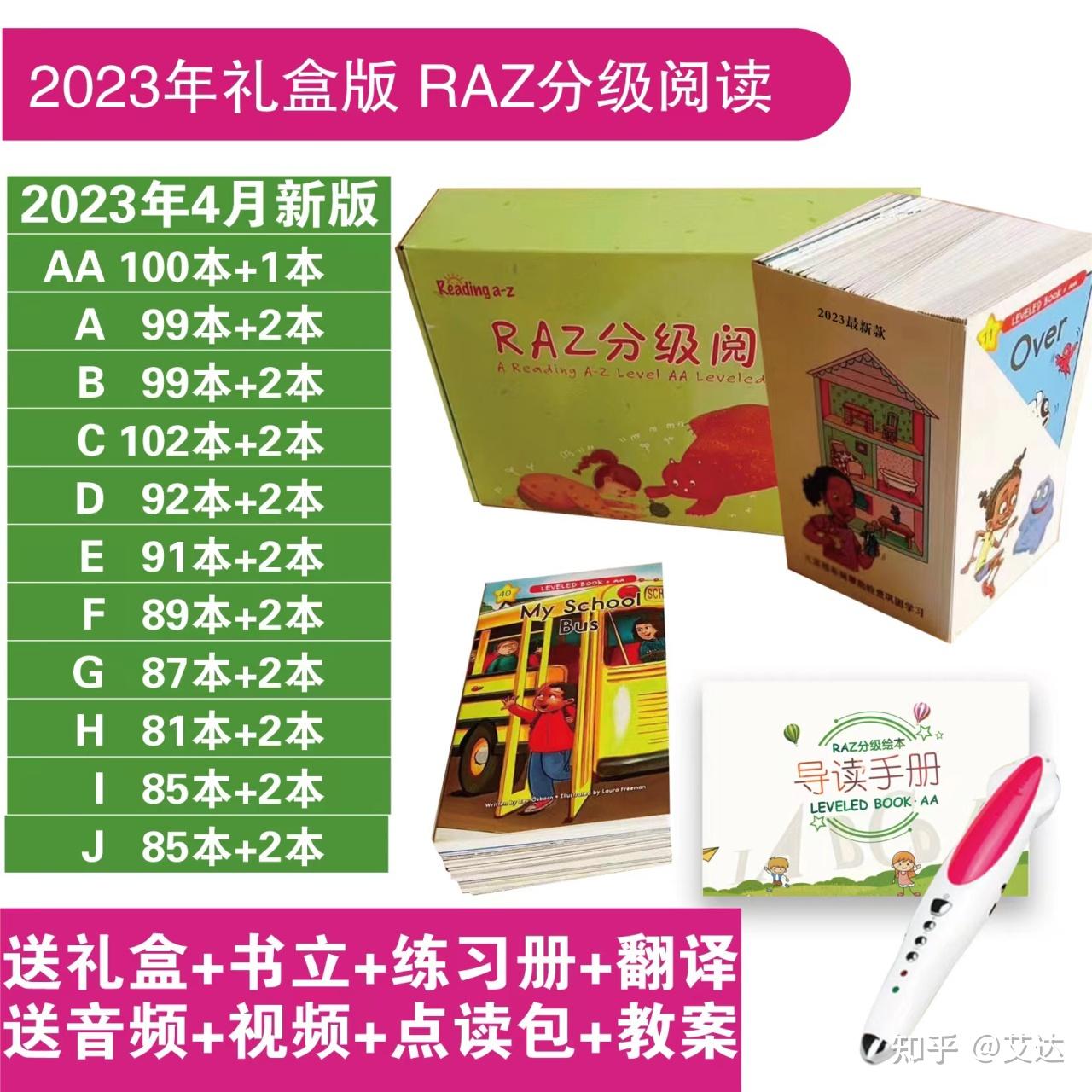 2023年最新RAZ各版本解析（图文版细节丰富），附详细对比表格 - 知乎
