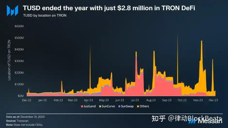 trx市值为何暴涨波场tron的稳定币霸权
