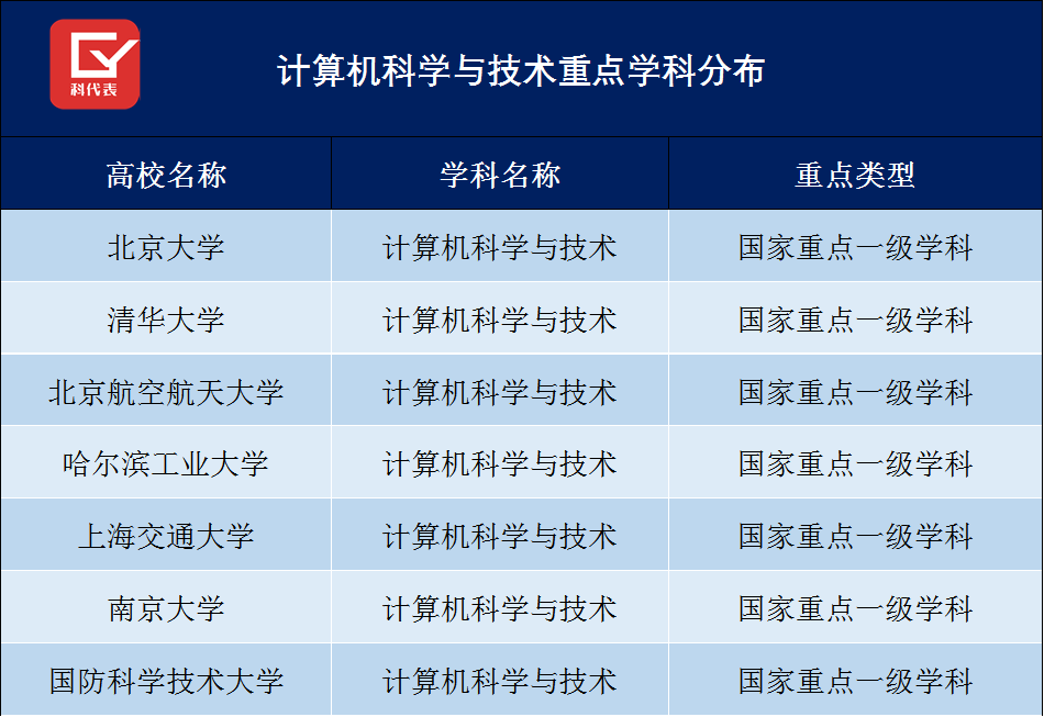 河北工程大学科信学院_安徽工程大学大学机电学院_软件工程 青岛大学