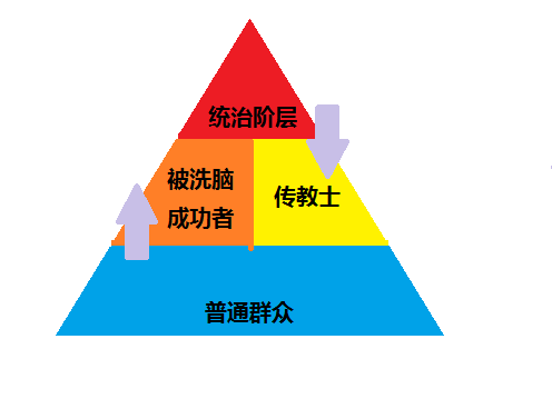 驱离的世界社会分层与阶级固化