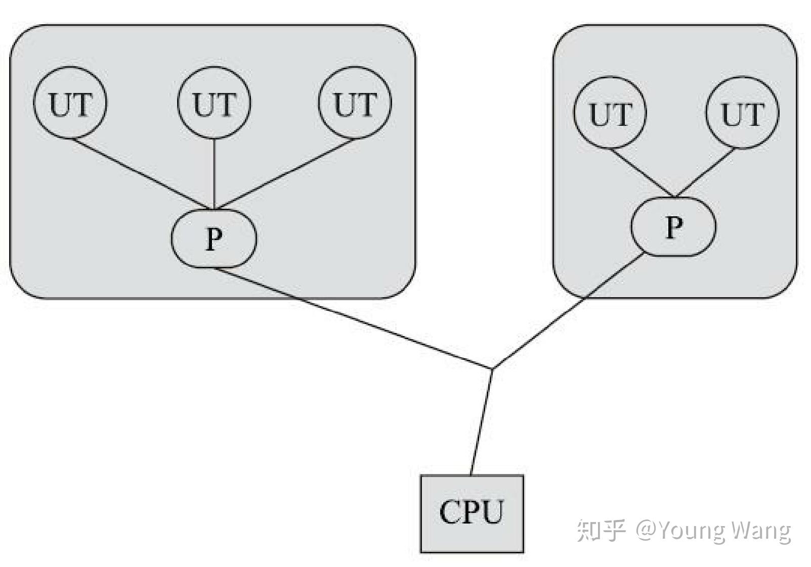 java线程解释器_java线程安全的类_java线程定时器