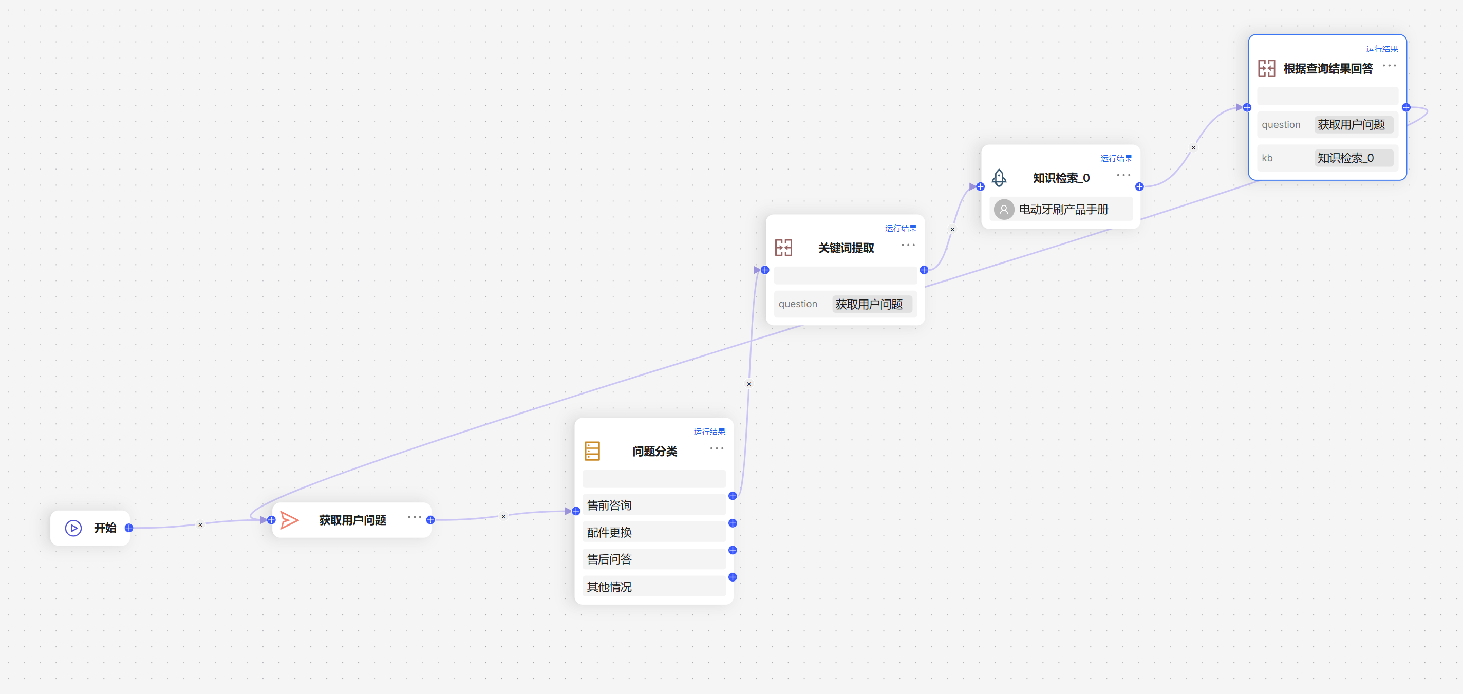 RAGFlow Agent 使用案例教程——构建智能客服 - 知乎