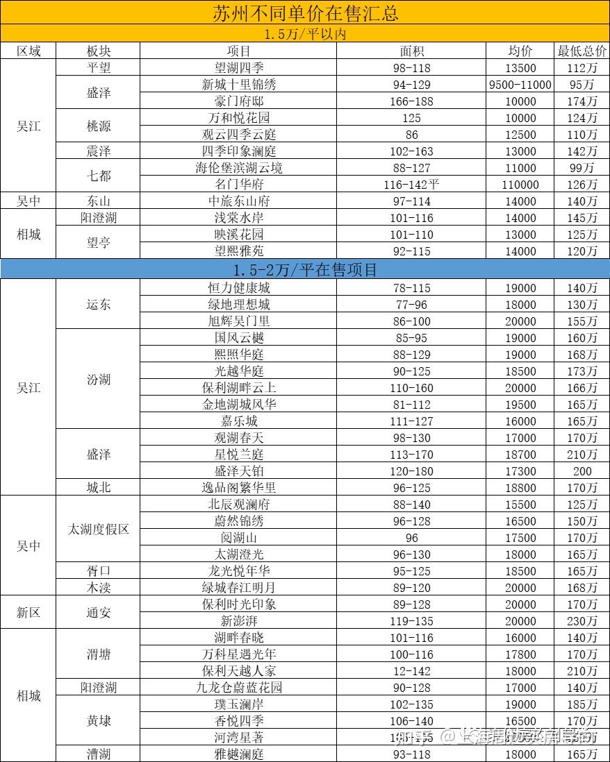 苏州买房怎么选区域?苏州最全购房攻略汇总! - 知乎