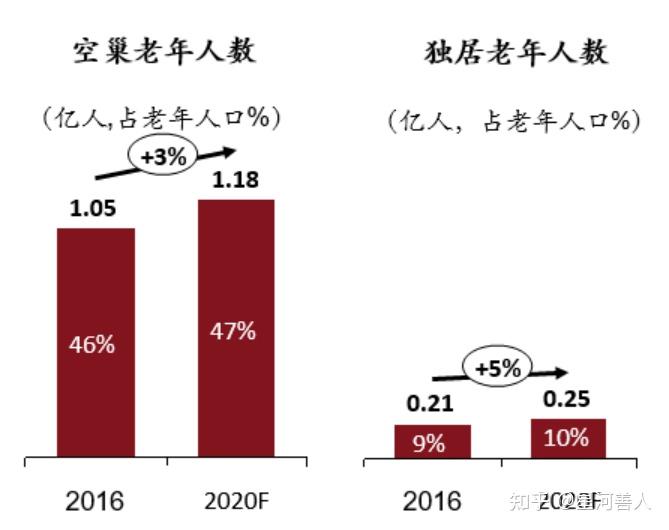 2020年,我國60歲及以上人口占全國人口的比重為18.