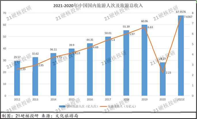 五一假期去哪玩補償式旅遊或刺激行業回暖迎爆發契機