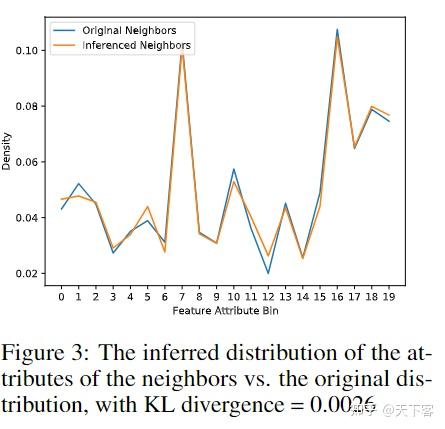 论文笔记：arXiv'21 Local Augmentation for Graph Neural Networks - 知乎