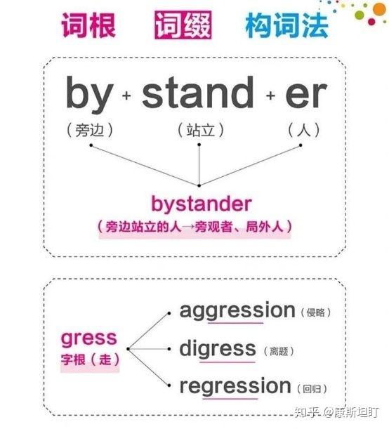 成人零基础学英语，要怎么入门？（内附资源干货） - 知乎