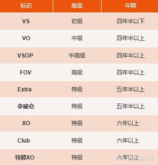 白兰地等级划分