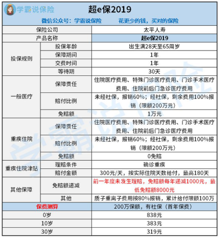 太平超e保2021医疗险怎么样?值不值得买?