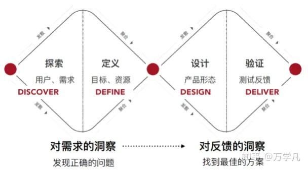 设计思维从1到100