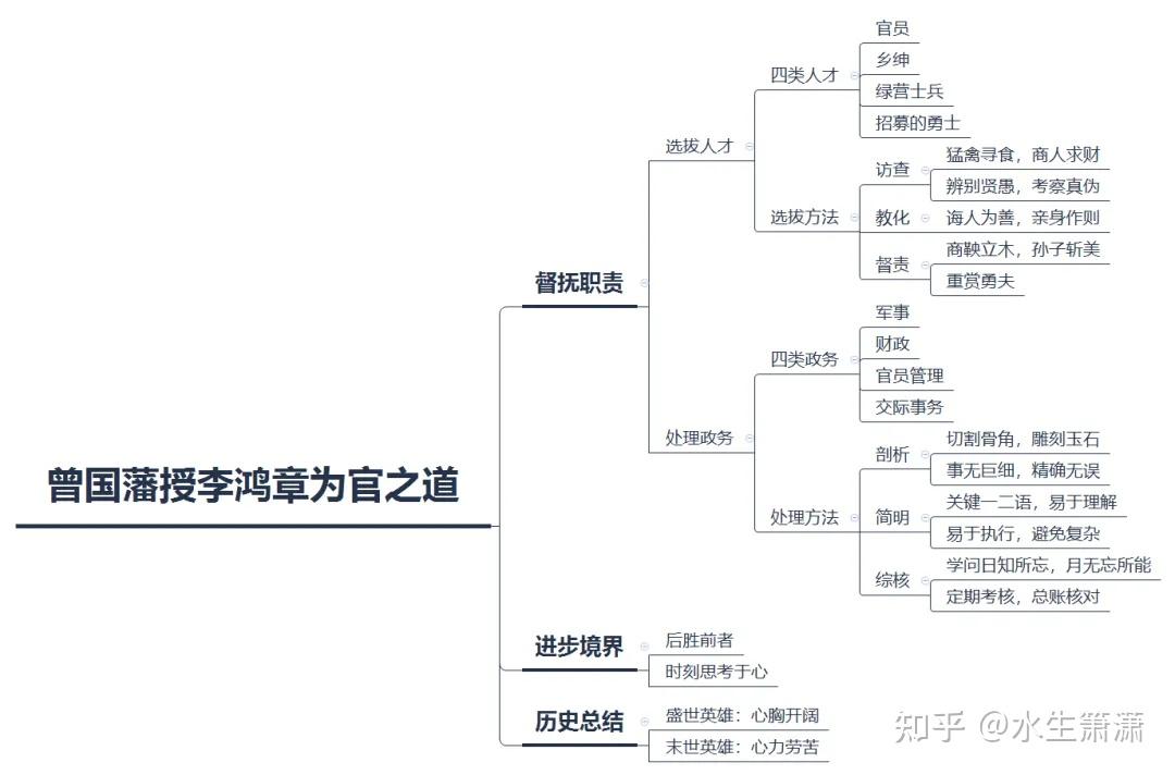 曾国藩授李鸿章为官之道
