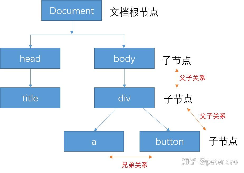 Python selenium webdriver 
