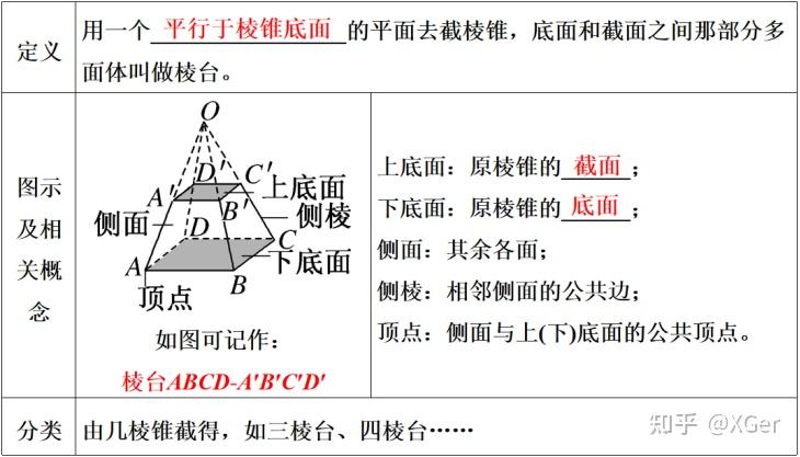 高中立体几何全部知识点总结,一文全搞定!!!(附高清PDF 可打印) - 知乎